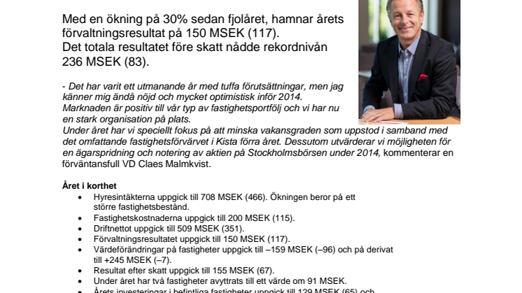 SveaReal går bättre än någonsin! 