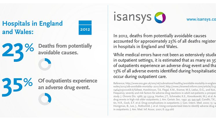 Increase Patient Safety 2