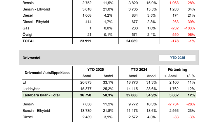 Drivmedel & Miljö 2025-03