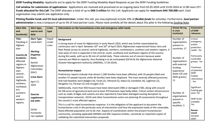 24-006-RO-Flooding in Afghanistan (CALL).pdf