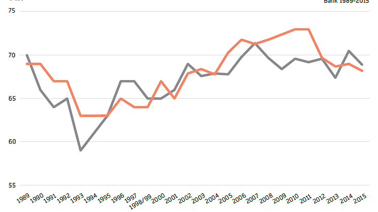 Svenskt Kvalitetsindex om bankerna 2015