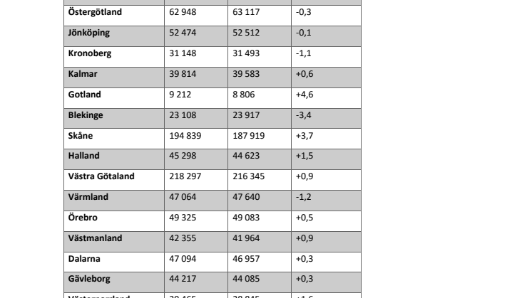 Försäljningsstatistik begagnade bilar 2020