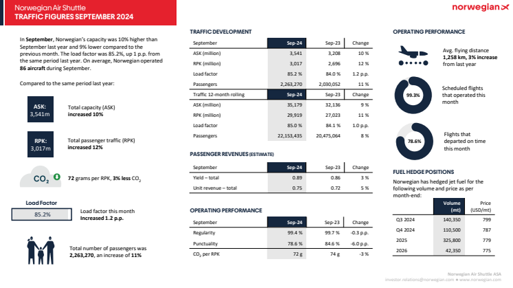 Traffic report September 2024.pdf