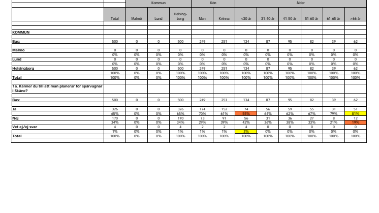 Opinionsmätning 2014_HELSINGBORG