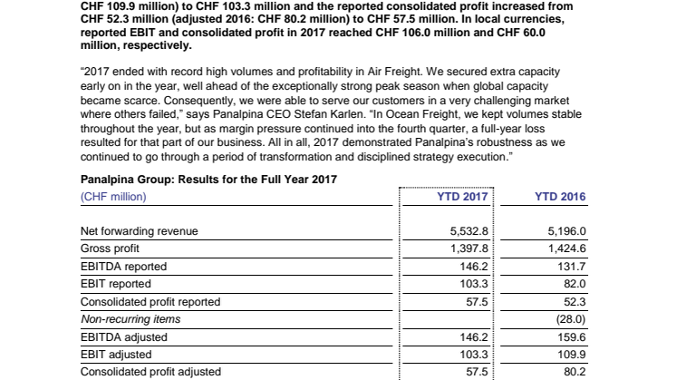 Panalpina reports record year in Air Freight