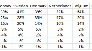 Unibets Premier League-statistik