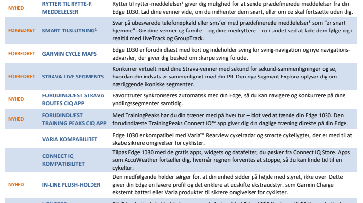 Garmin Edge® 1030 Den ultimative GPS-cykelcomputer.