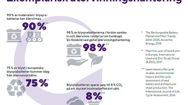 Hållbarhet batteri Varta Clarios AGM