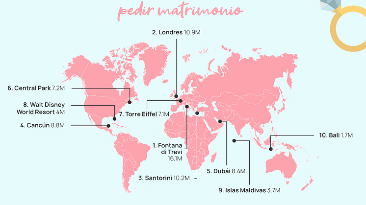 San Valentín: estos son los 10 lugares más populares donde pedir matrimonio