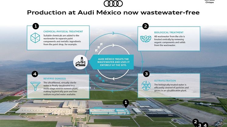 Audi México produces completely without wastewater