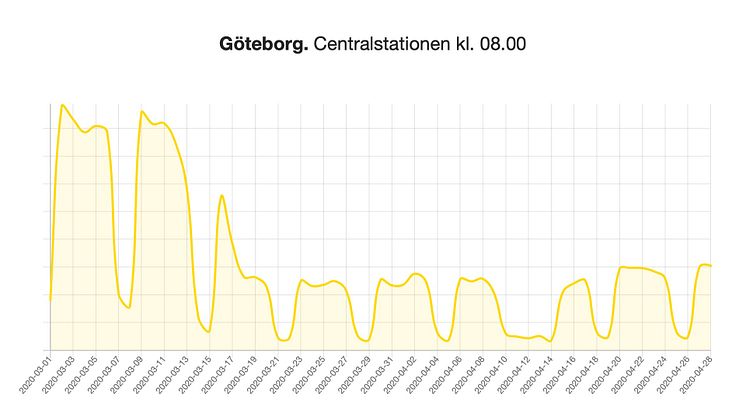 Göteborg C, dag för dag.jpeg