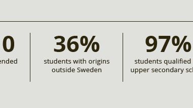 IES Östersund numbers.jpg