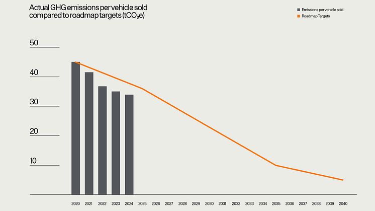 Polestar climate Roadmap.jpg