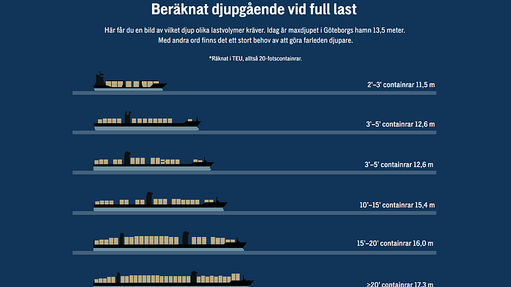 infografik djupgående