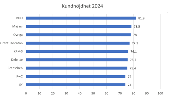 Kundnojdhet-SKI-BDO-2024.png