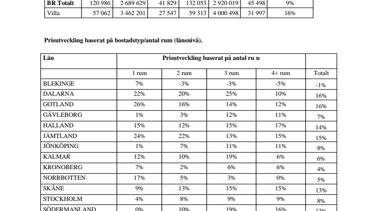 Fastighetsbyrån_Prisutveckling2020-2021.pdf