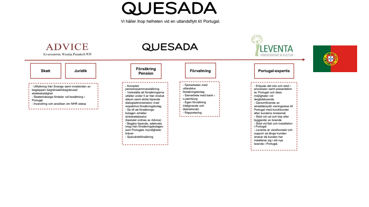 Quesada  presenterar process för flytt till Portugal