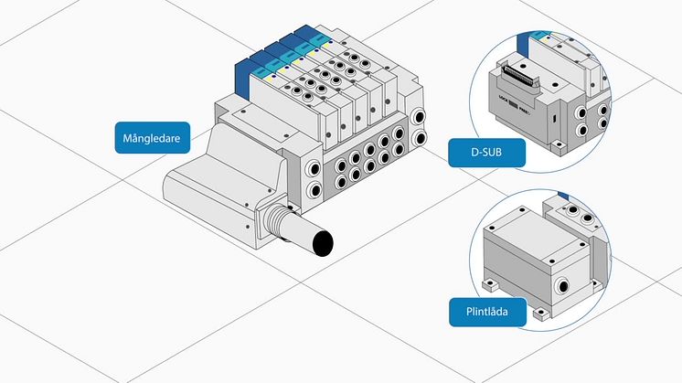 Ventilserien SY 3000-7000 ger full kontroll och flexibilitet 