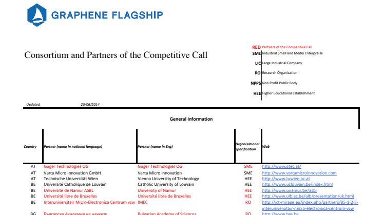 Consortium and Partners of the Competitive Call