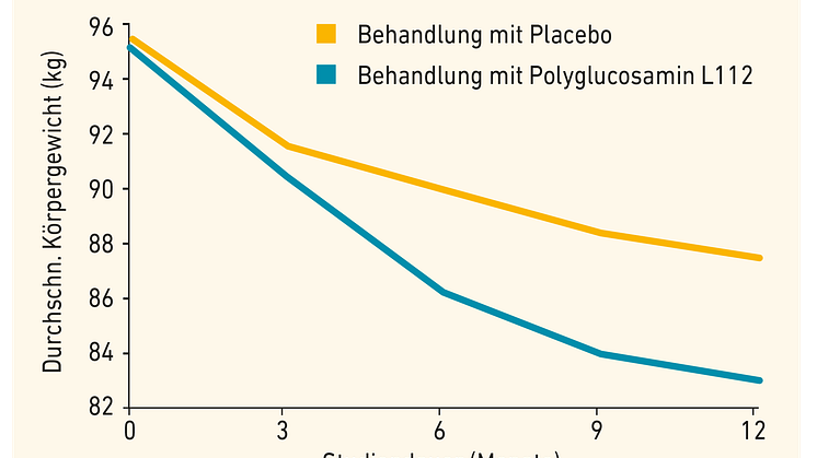 Grafik Gewichtsabnahme innerhalb von 12 Monaten Kopie.png