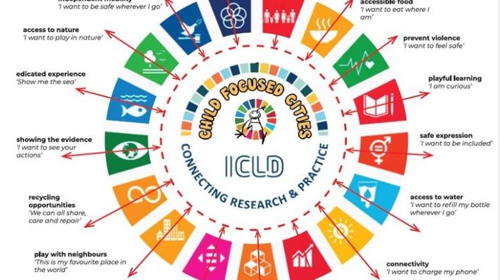 Unusual Encounters in the Field: Researchers and Local Governments Fostering Child-Focused Cities Agenda