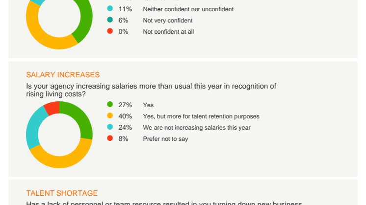 Overall PRCA and ICCO Confidence Tracker