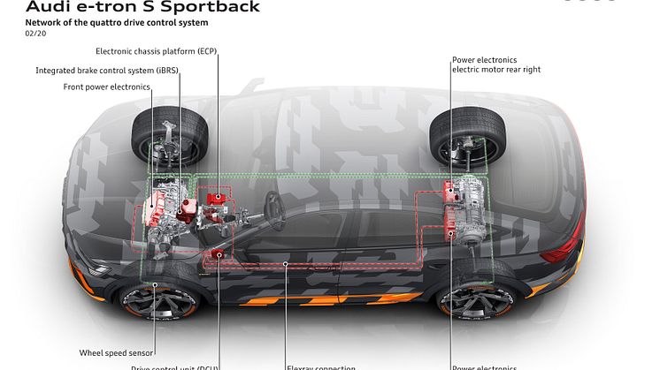 Audi e-tron Sportback S i design camouflage