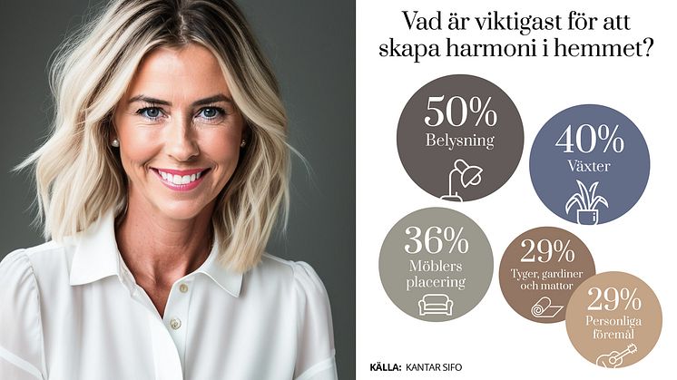 Elfa_Så skapar svenskarna lugn och harmoni hemma