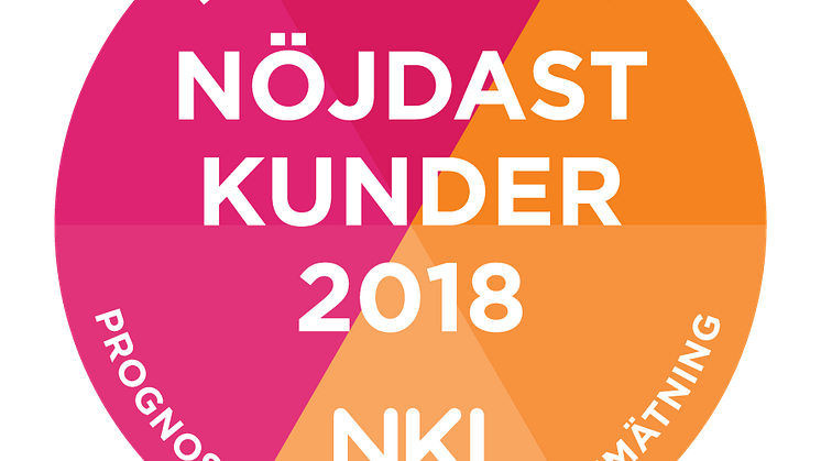 BoKlok och JM nöjdast kunder 2018