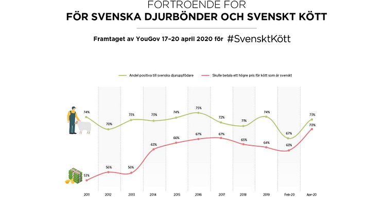 yougov-fortroende-2021-4.jpg