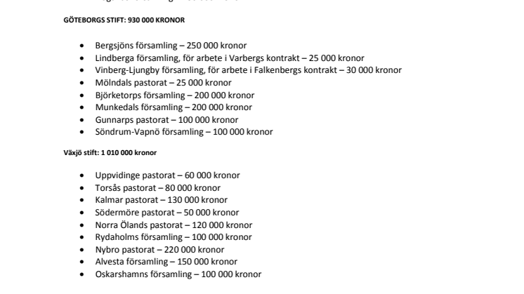 Fördelning av 10 miljoner kronor från regeringens extra insatser för asylsökande och nyanlända