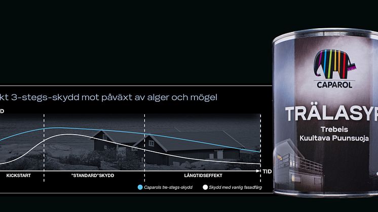 En helt ny trälasyr