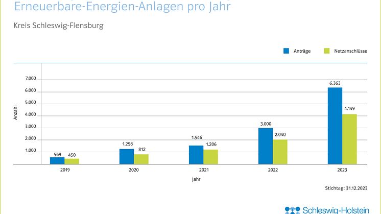20_0124_SHNG_Grafiken_Kreise_EE_Jahresbilanz_CH_JL_FINAL_RZ_Schleswig_F