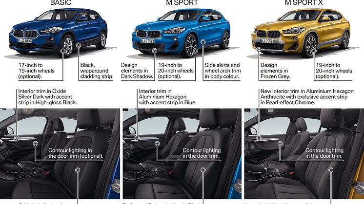 BMW X2 - Product Highlights