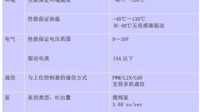 第二代EOP 主要规格