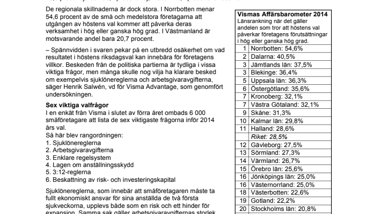 Hälften av landets företagare oroas inte av höstens val