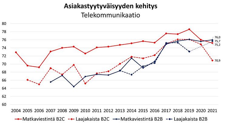 Telekom kehitys 2021.JPG