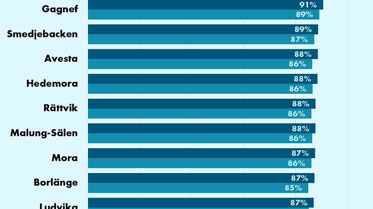 Kommun_220211.png
