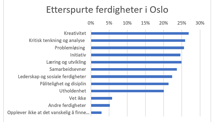 Personlige egenskaper Oslo