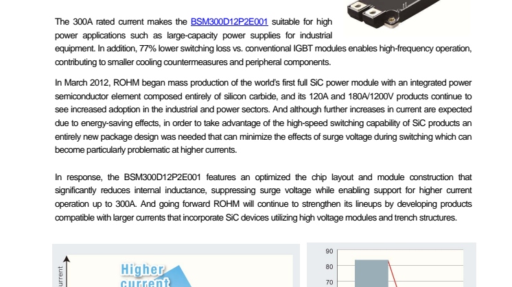 ROHM Expands Its Full SiC Power Module Lineup ---New 1200V/300A model ideal for high power applications