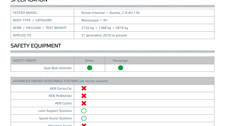 Euro NCAP-Commercial Van Safety 2022-Nissan Interstar-Datasheet.pdf
