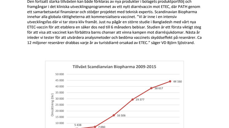 Vi fortsätter att växa med lönsamhet