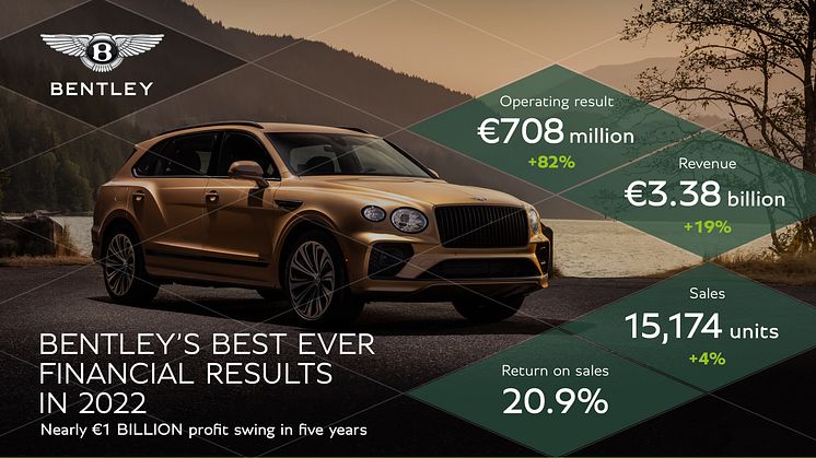 2022 financials - 4