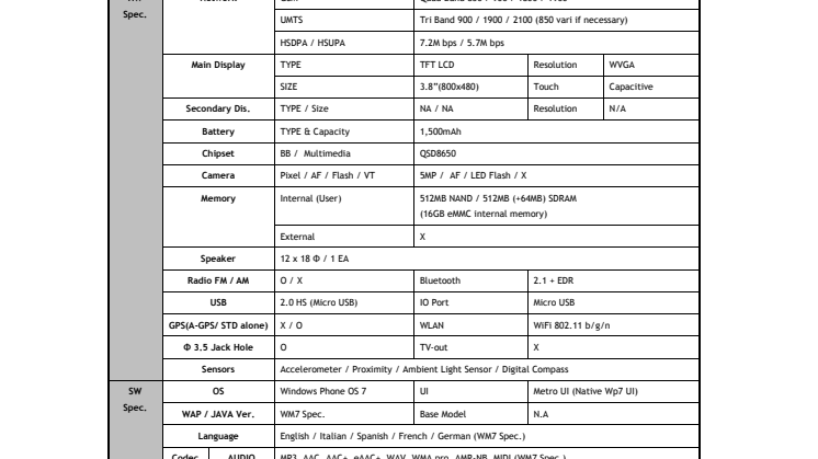 LG Optimus 7 specifikationer