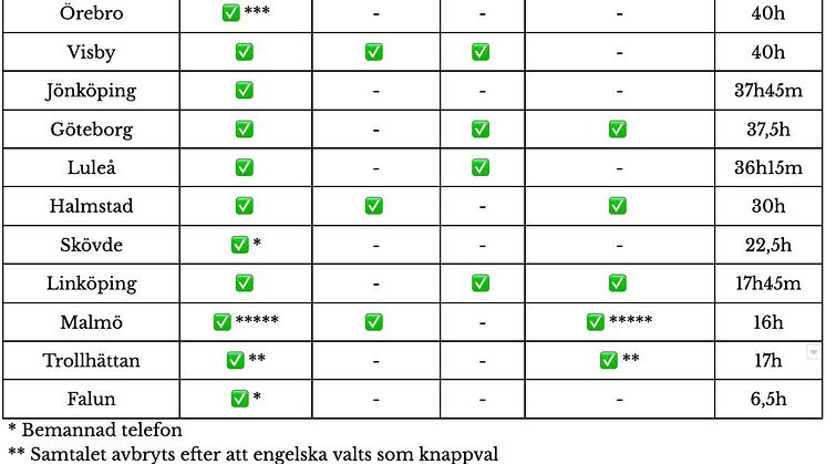 grupp+b