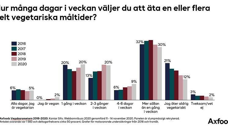 Vegobarometern 2016-2020.jpg