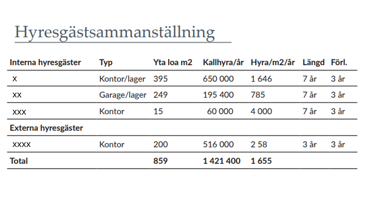 Hyresgästsammanställning.png