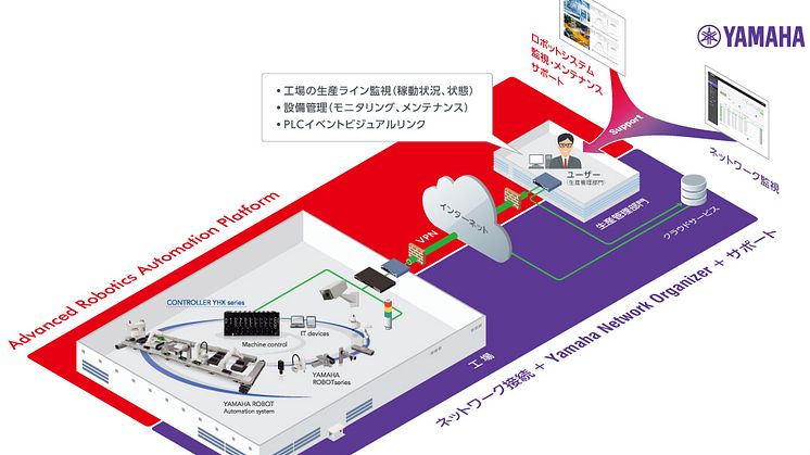 遠隔管理システムパッケージ　共同開発のイメージ