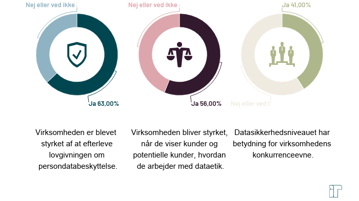 effekt-af-arbejdet-med-dataansvarlighed.png