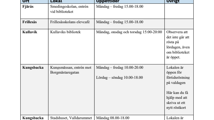 Kungsbackas öppettider förtidsröstning EU-val 2019